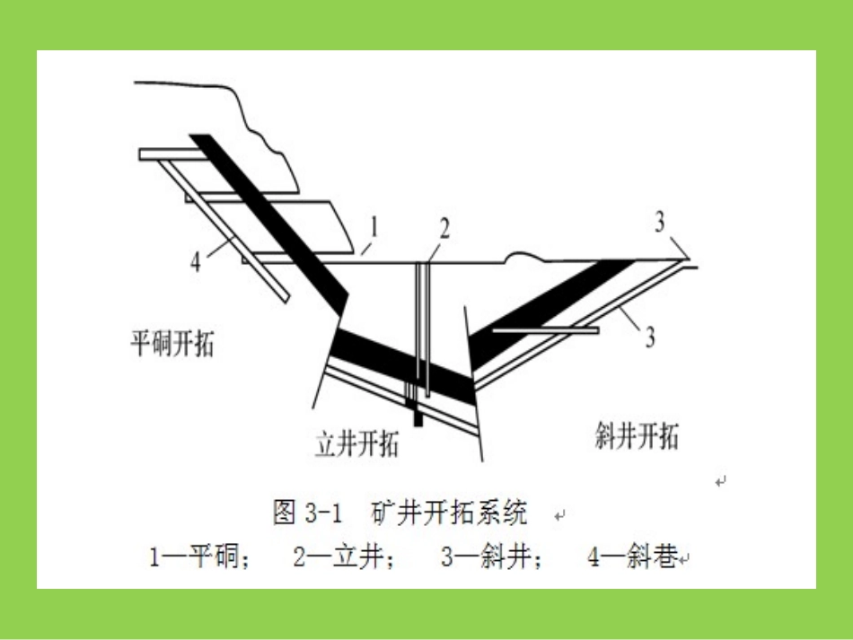 第三章  煤矿开采基本知识_第3页