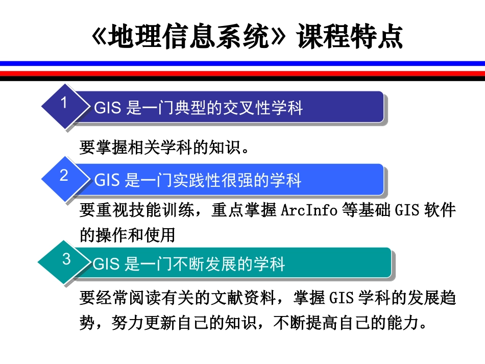 地理信息系统ppt_第3页