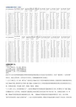 电缆载流量表及口诀