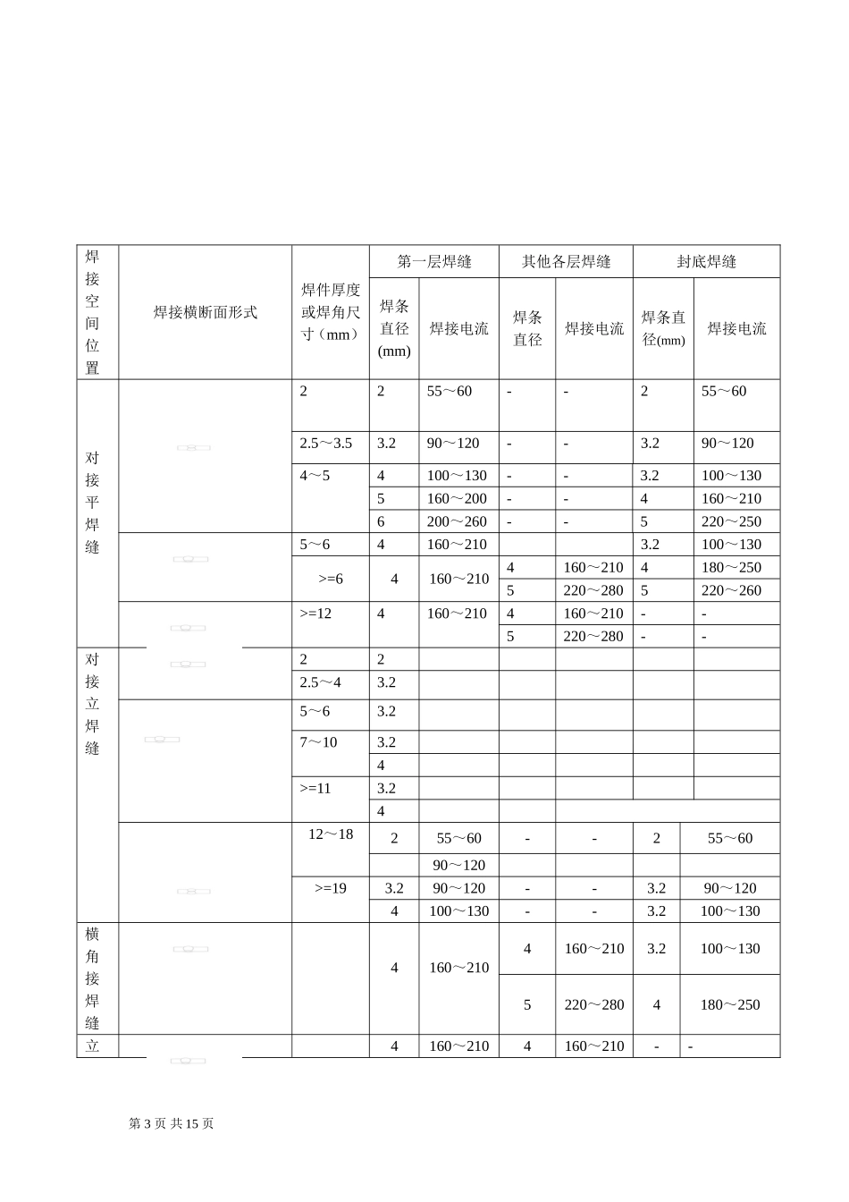 船舶焊接工艺_第3页