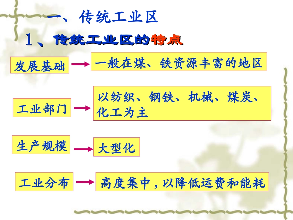 传统工业区与新工业区(上课用)_第3页