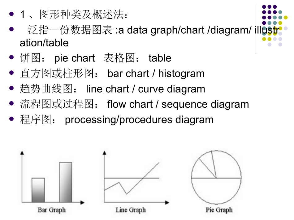 大学英语四级图表作文写作_第2页