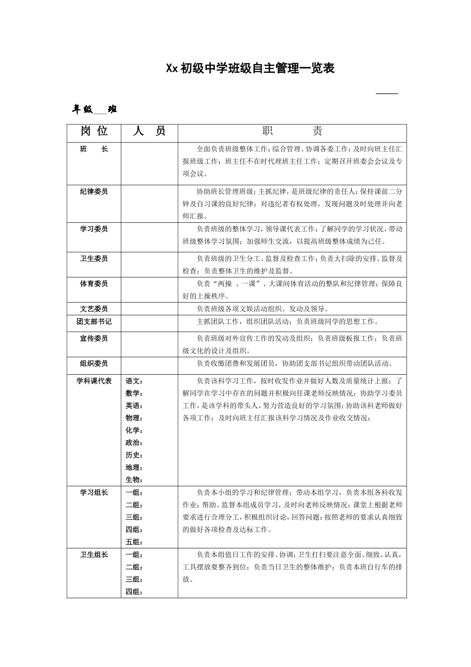 初级中学班级自主管理一览表 (2)_第1页
