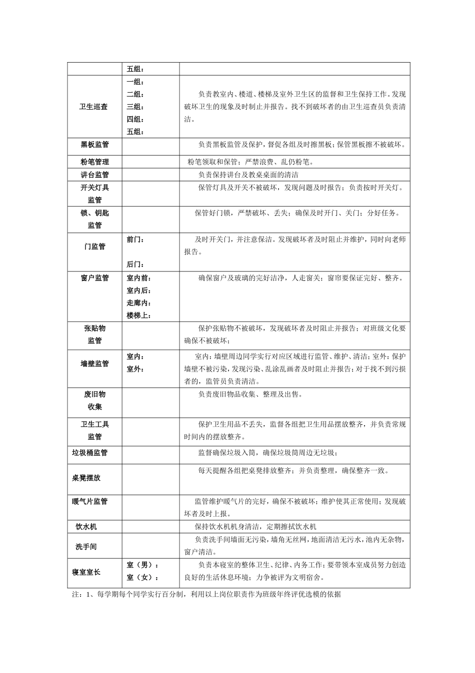 初级中学班级自主管理一览表 (2)_第2页