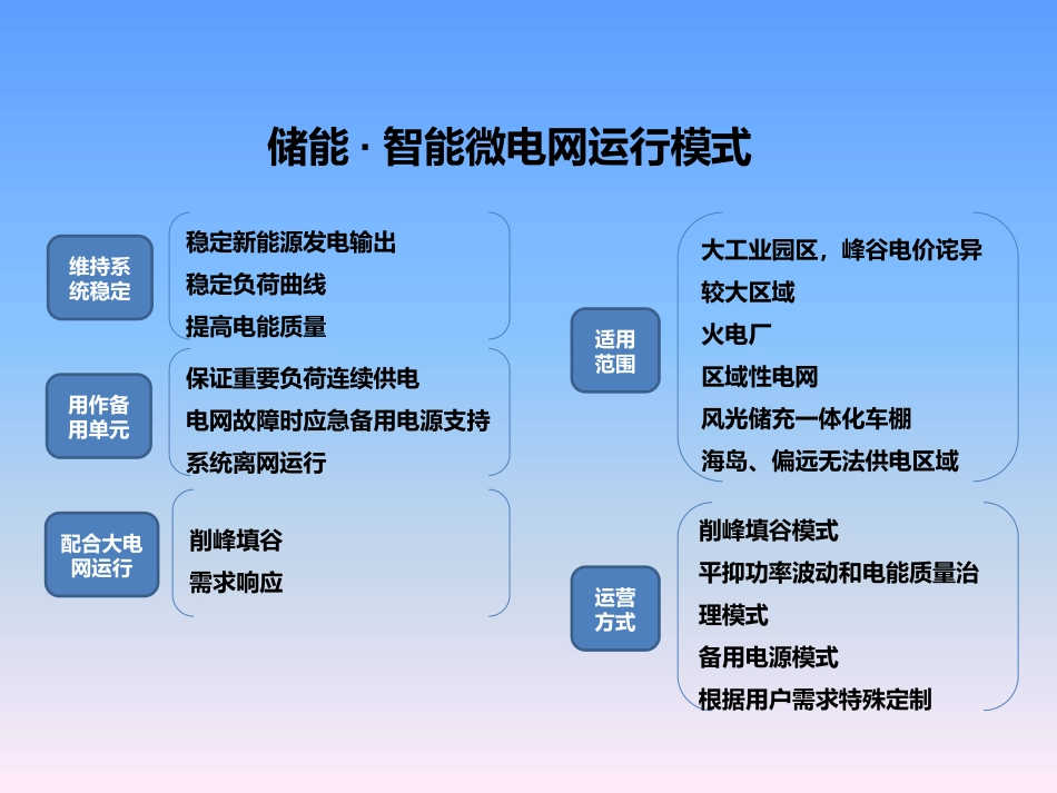 储能微电网解决方案_第1页