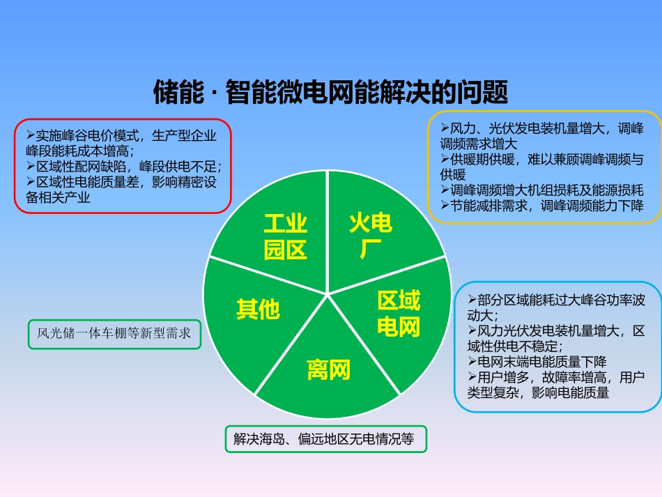 储能微电网解决方案_第2页