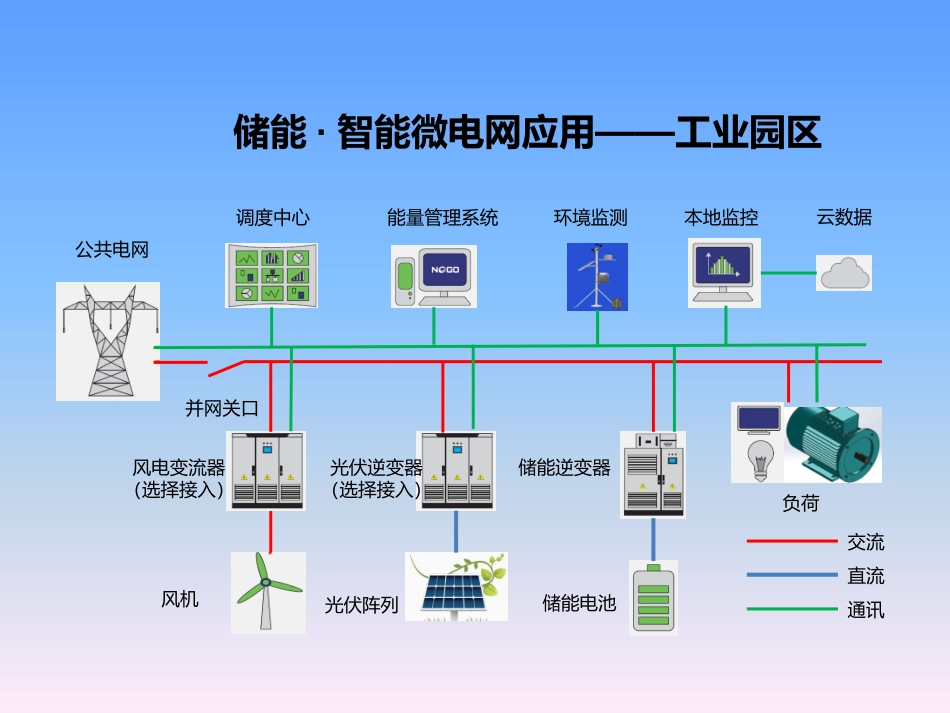 储能微电网解决方案_第3页