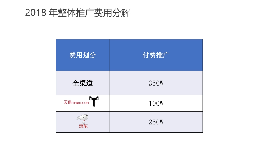 电商部天猫京东全年规划推广预算模板_第3页