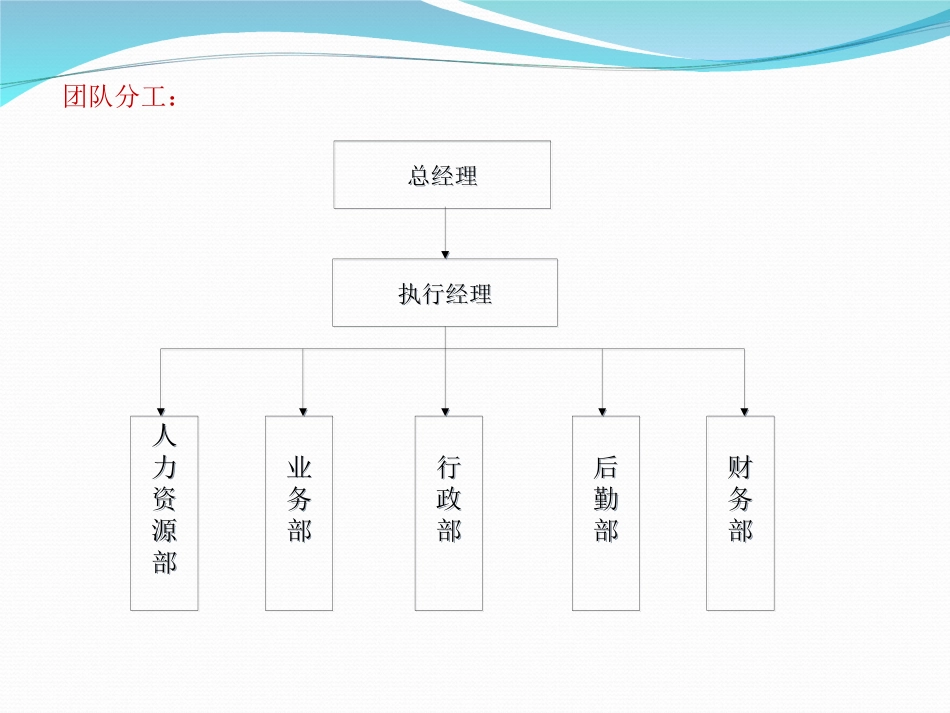 创业计划书PPT_第3页