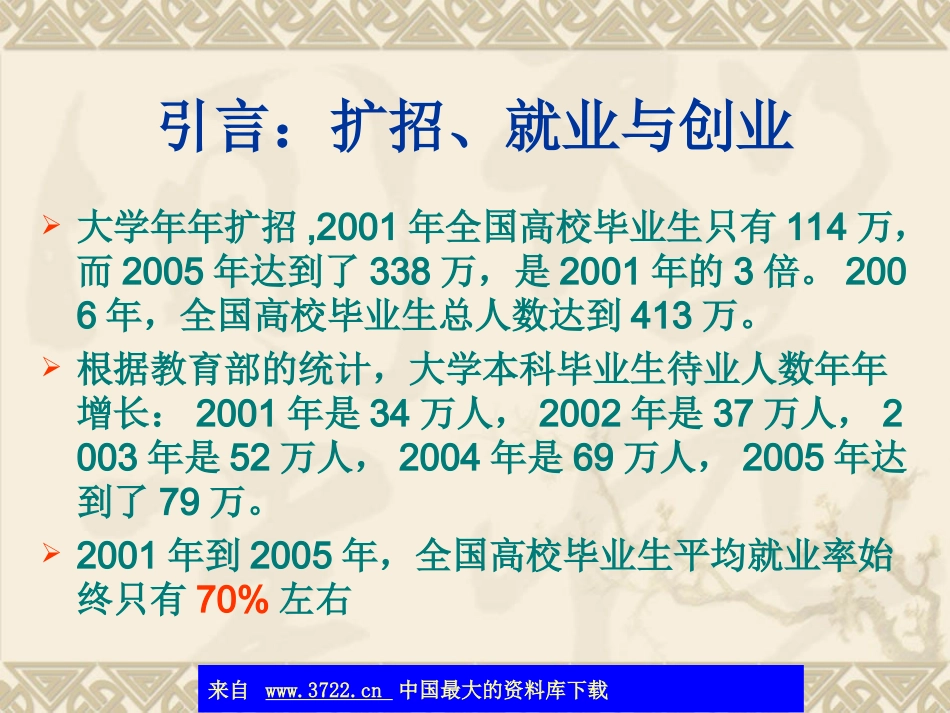 创业与创业管理(ppt 75)_第3页