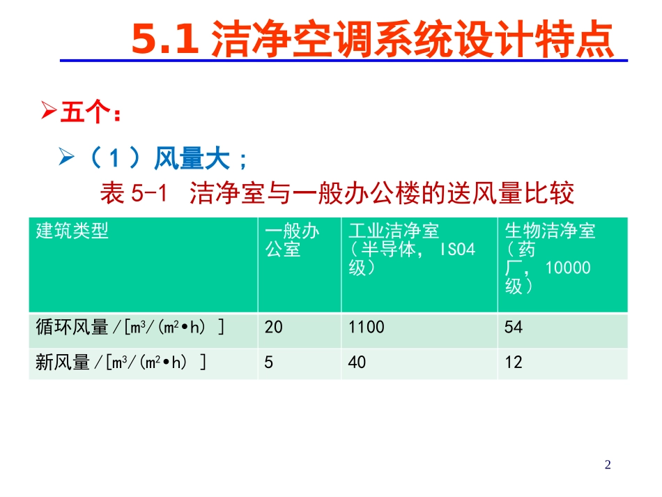 第5章 空气洁净技术 洁净室设计_第2页