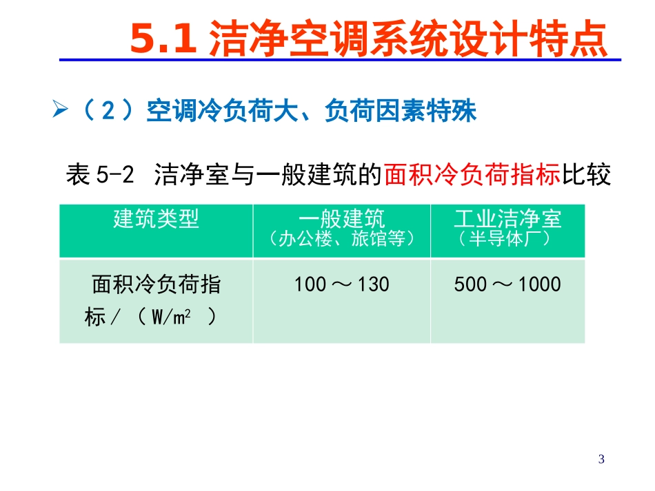 第5章 空气洁净技术 洁净室设计_第3页