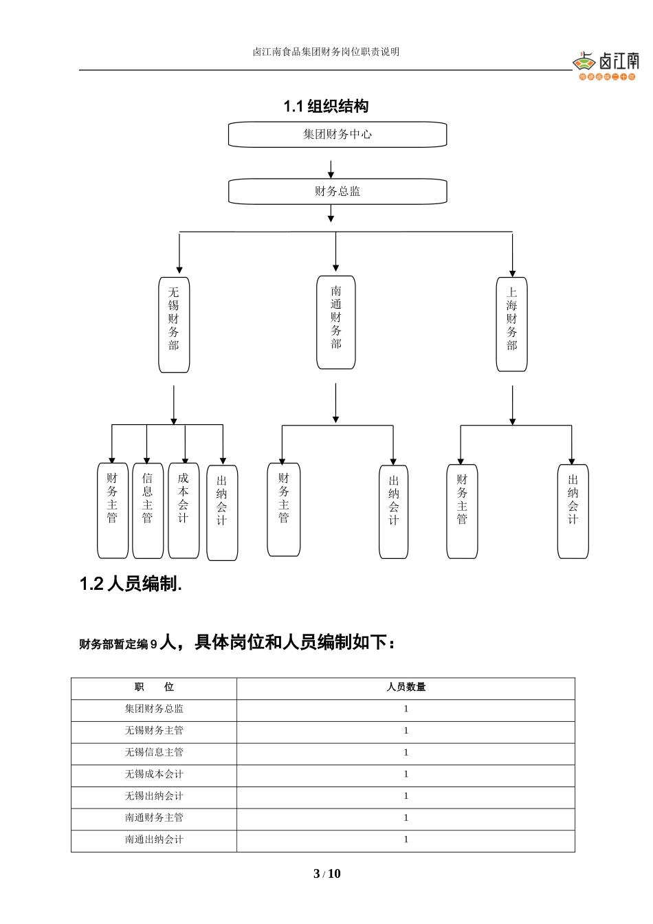财务部岗位职责说明书_第3页