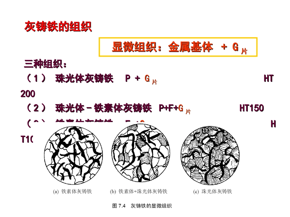 第4讲 金属材料(铸铁和有色金属)_第3页
