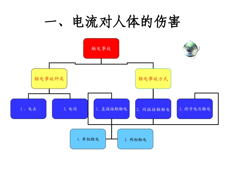 触电急救知识培训_第3页