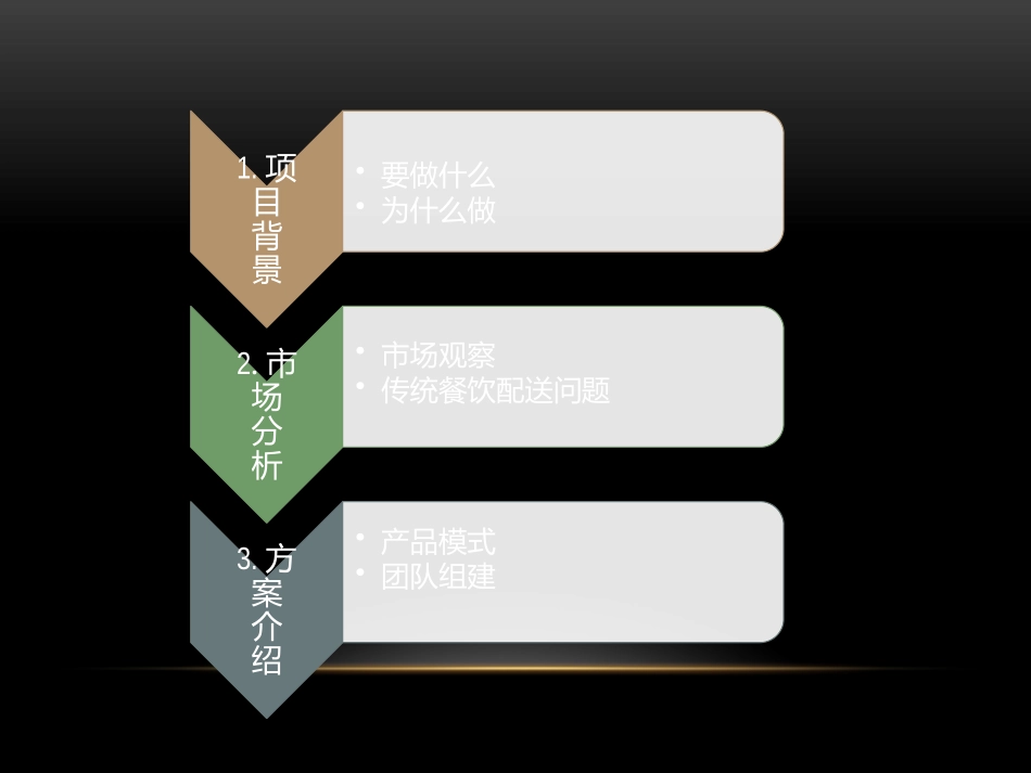 菜小二O2O生鲜配送商业计划书_第2页