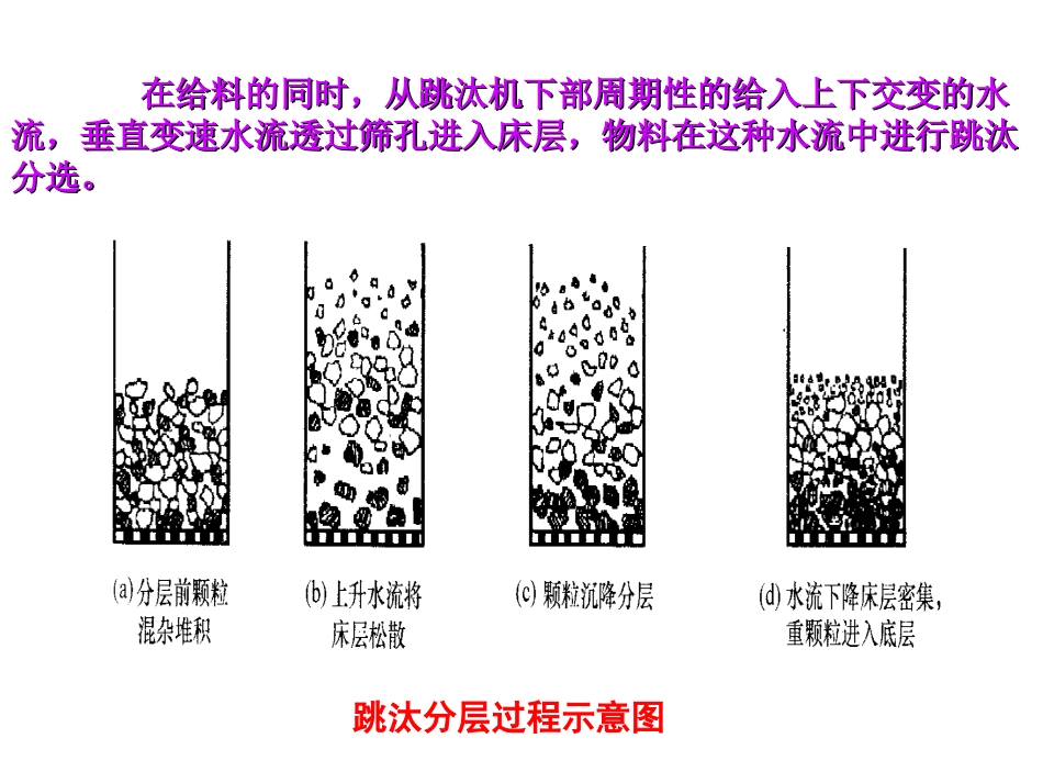 第四章 - 跳汰选矿(1)_第3页