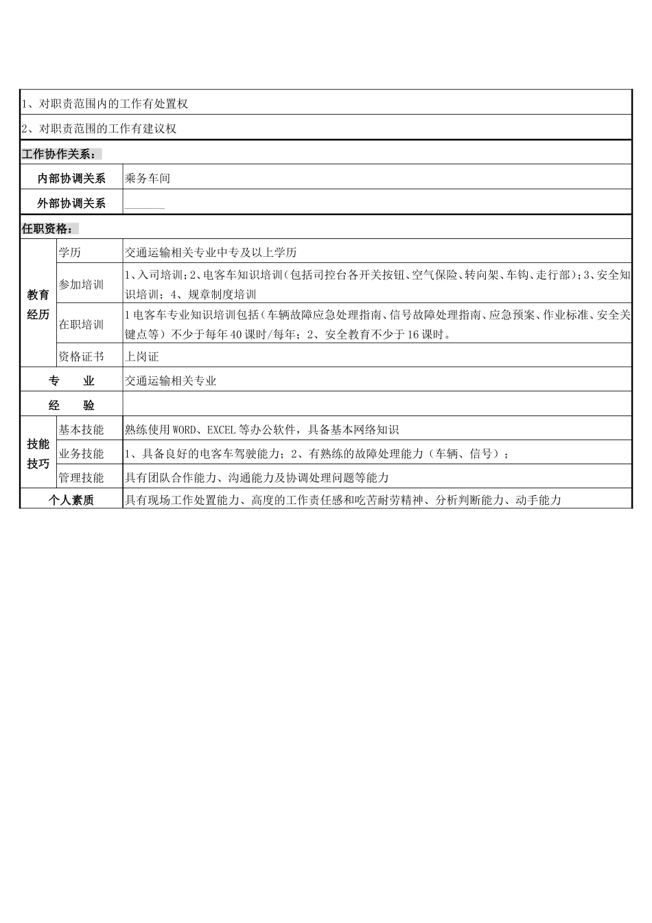 电客车司机岗位说明书_第2页