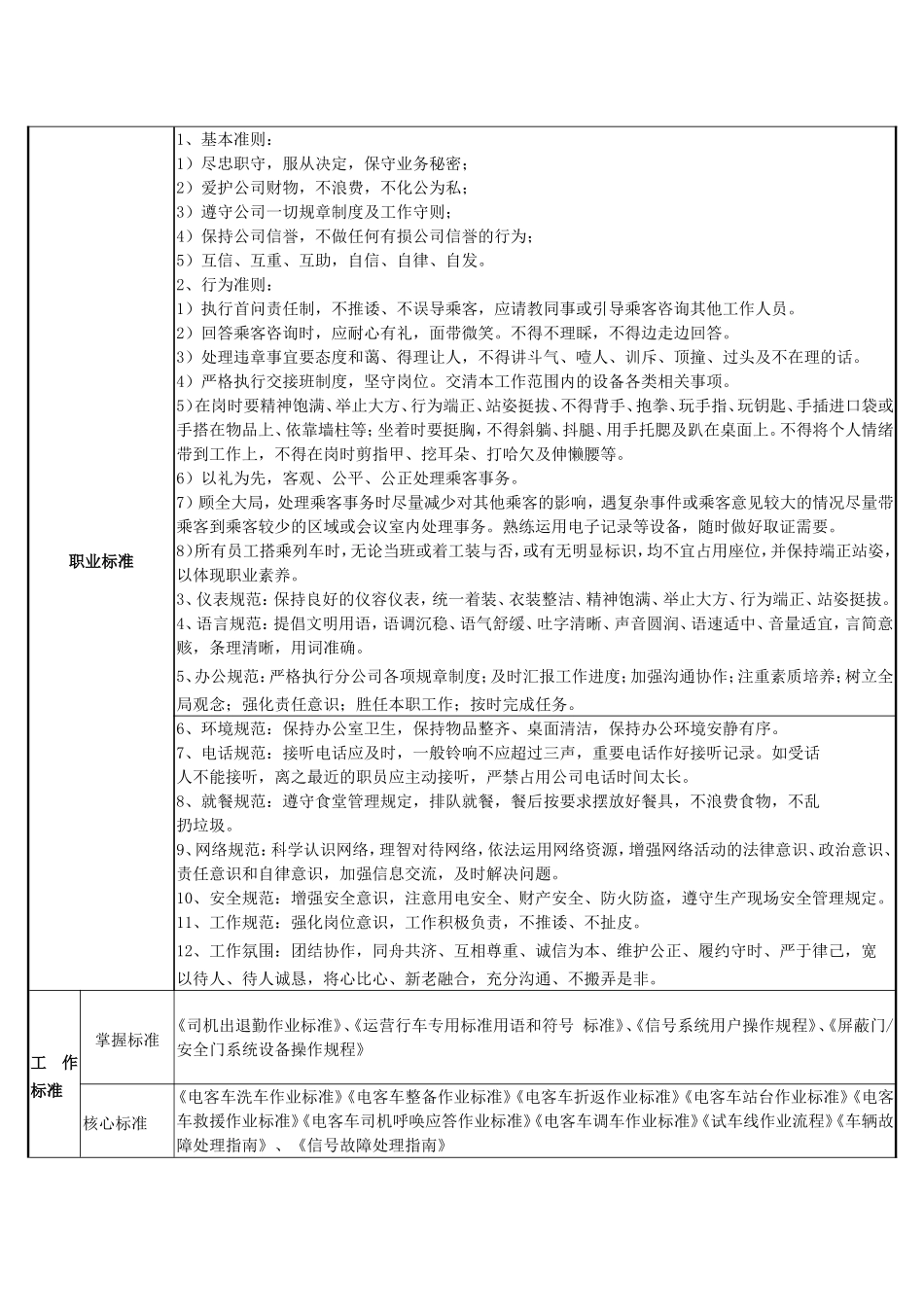电客车司机岗位说明书_第3页