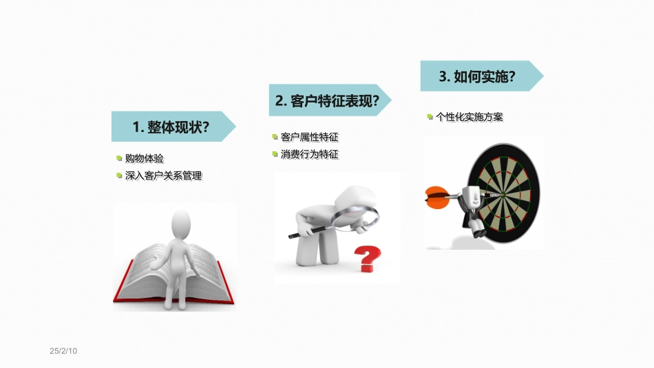 电商用户大数据分析与挖掘_第3页