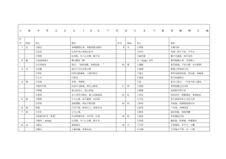 中考文言文个实词与个虚词解释大全