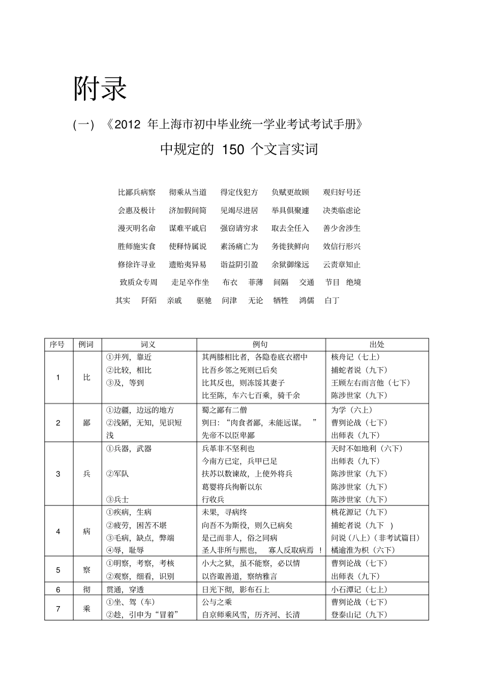 中考文言文点击150个实词_第1页