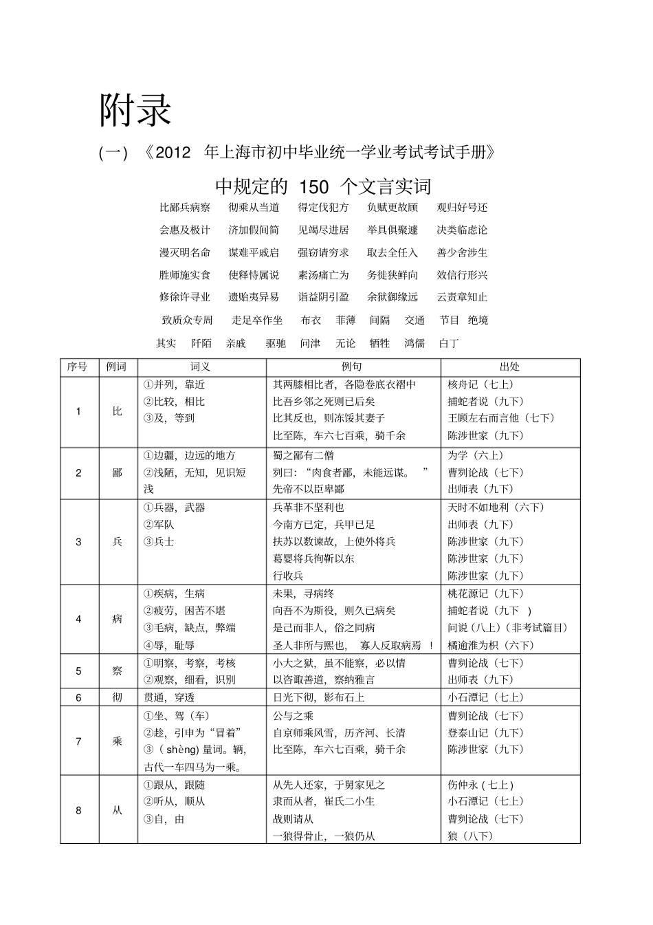 中考文言文点击150个实词电子版_第1页