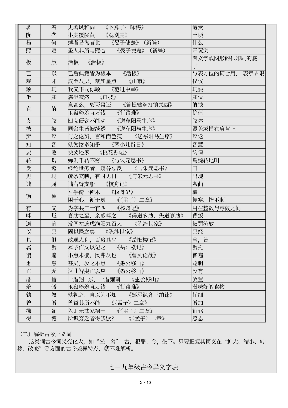 中考文言文阅读实词复习_第2页