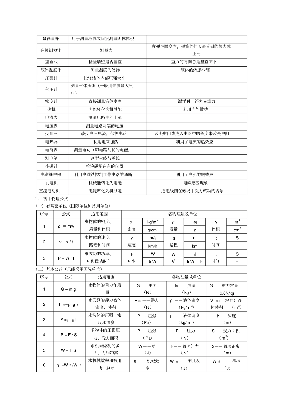 中考物理专题复习知识点汇总_第2页