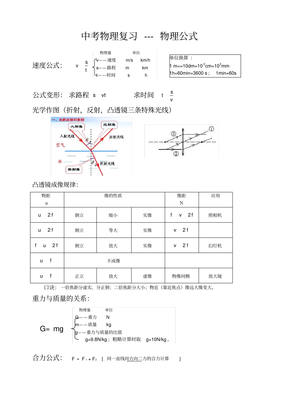 中考物理公式_第1页