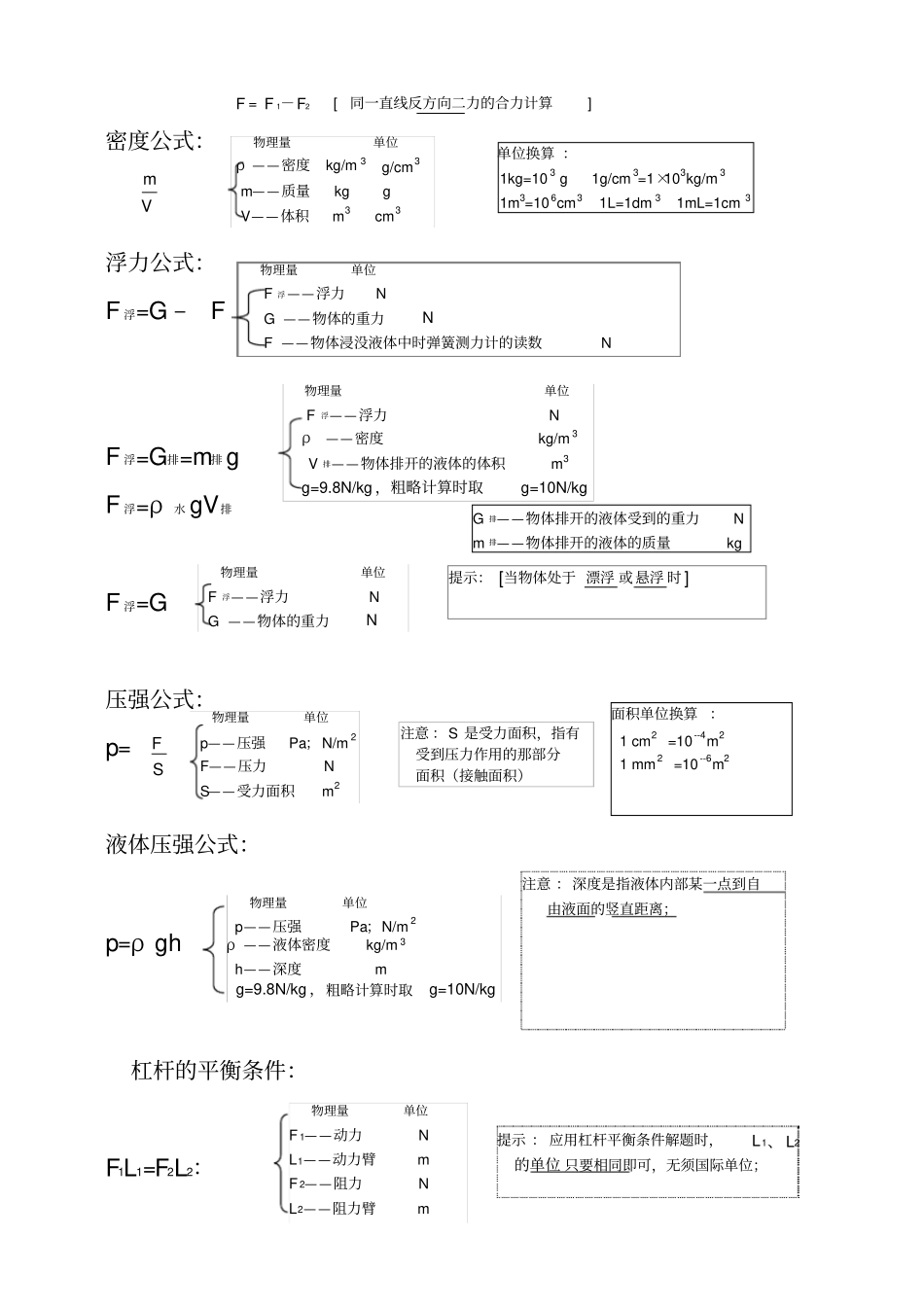 中考物理公式_第2页
