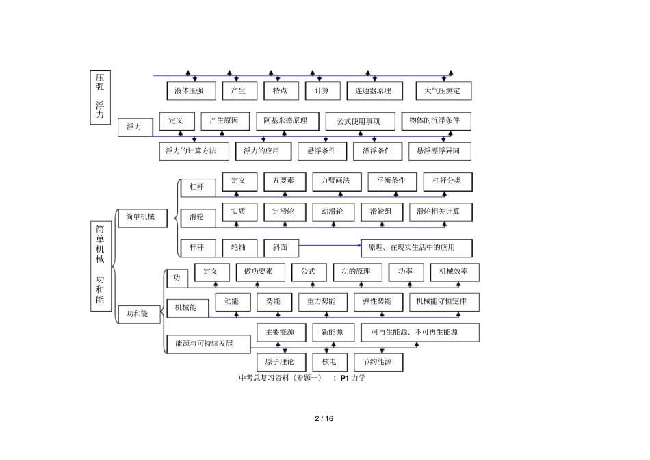 中考物理力学部分知识要点复习资料汇总_第2页