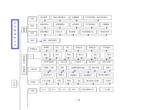中考物理力学部分知识要点复习资料汇总