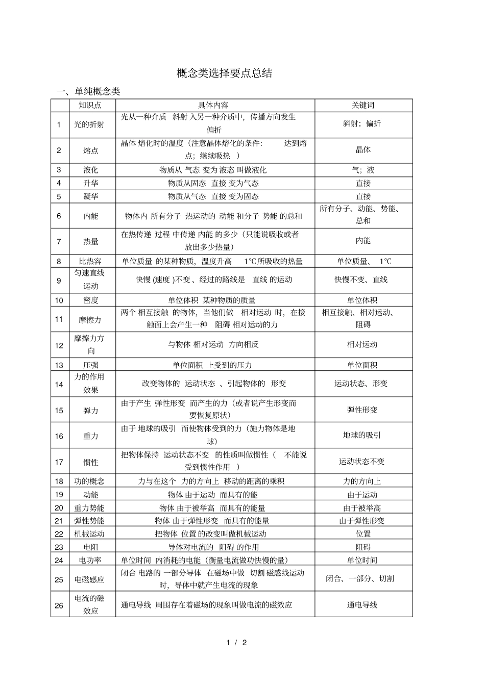 中考物理知识点查漏补缺_第1页