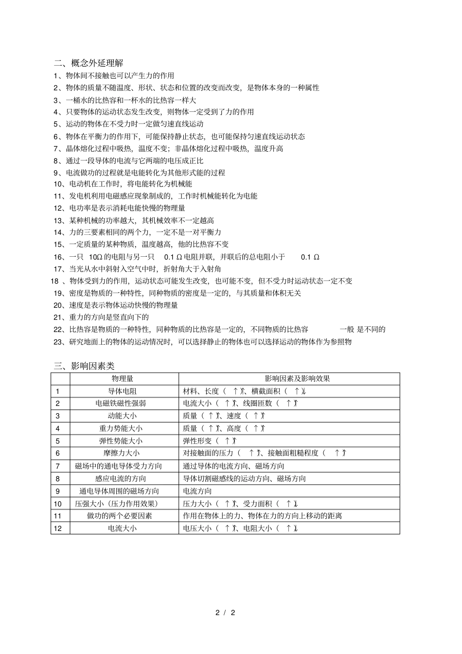 中考物理知识点查漏补缺_第2页
