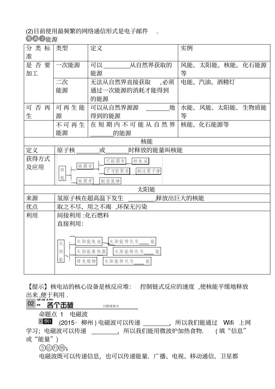 中考物理考点总复习滚动测试21第22讲_信息的传递_能源与可持续发展_第2页