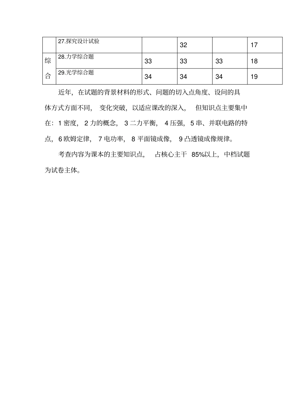 中考物理试卷分析_第3页