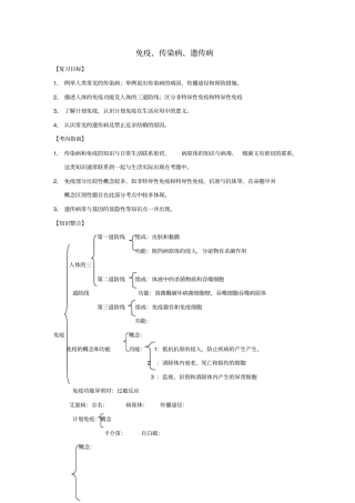 中考生物专题报告习免疫传染病遗传病