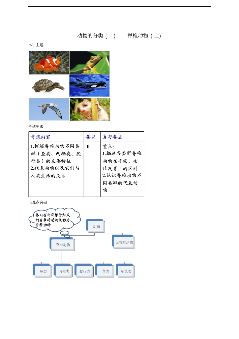 中考生物专题复习十三动物的分类二脊椎动物上讲义新人教版_第1页