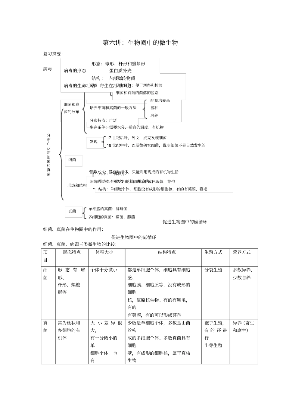 中考生物济南版一轮复习六生物圈中的微生物_第1页