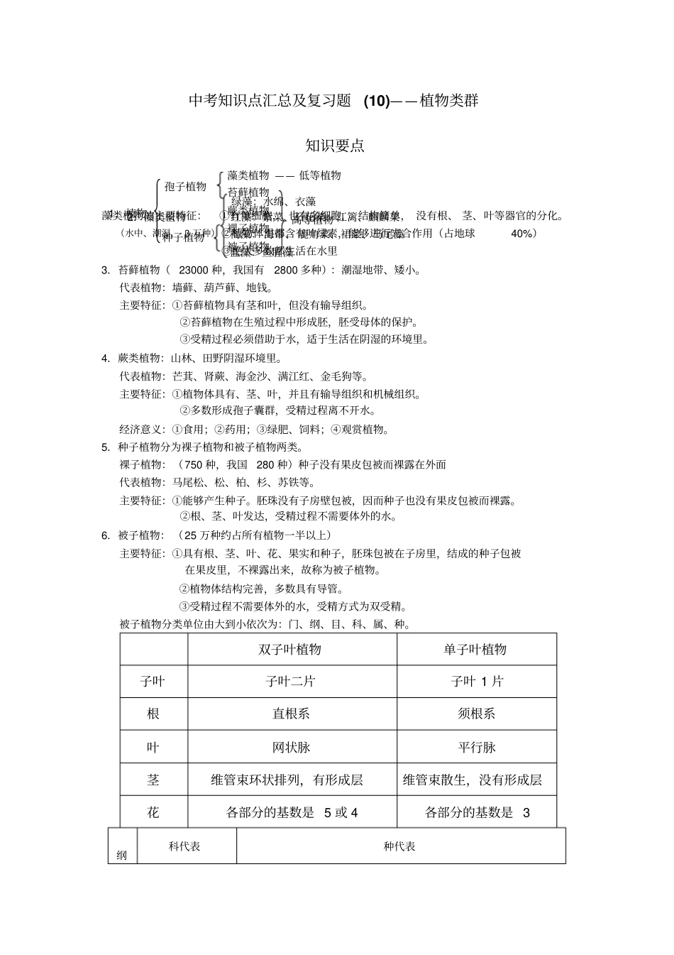 中考生物知识点汇总及复习题植物类群_第1页