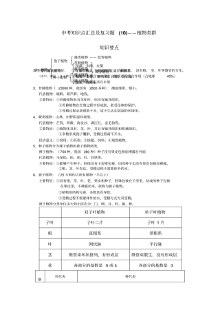 中考生物知识点汇总及复习题植物类群