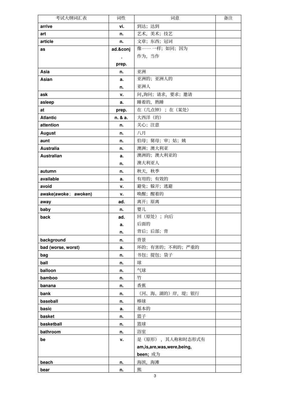 中考英语1600中考词汇表对照表剖析_第3页