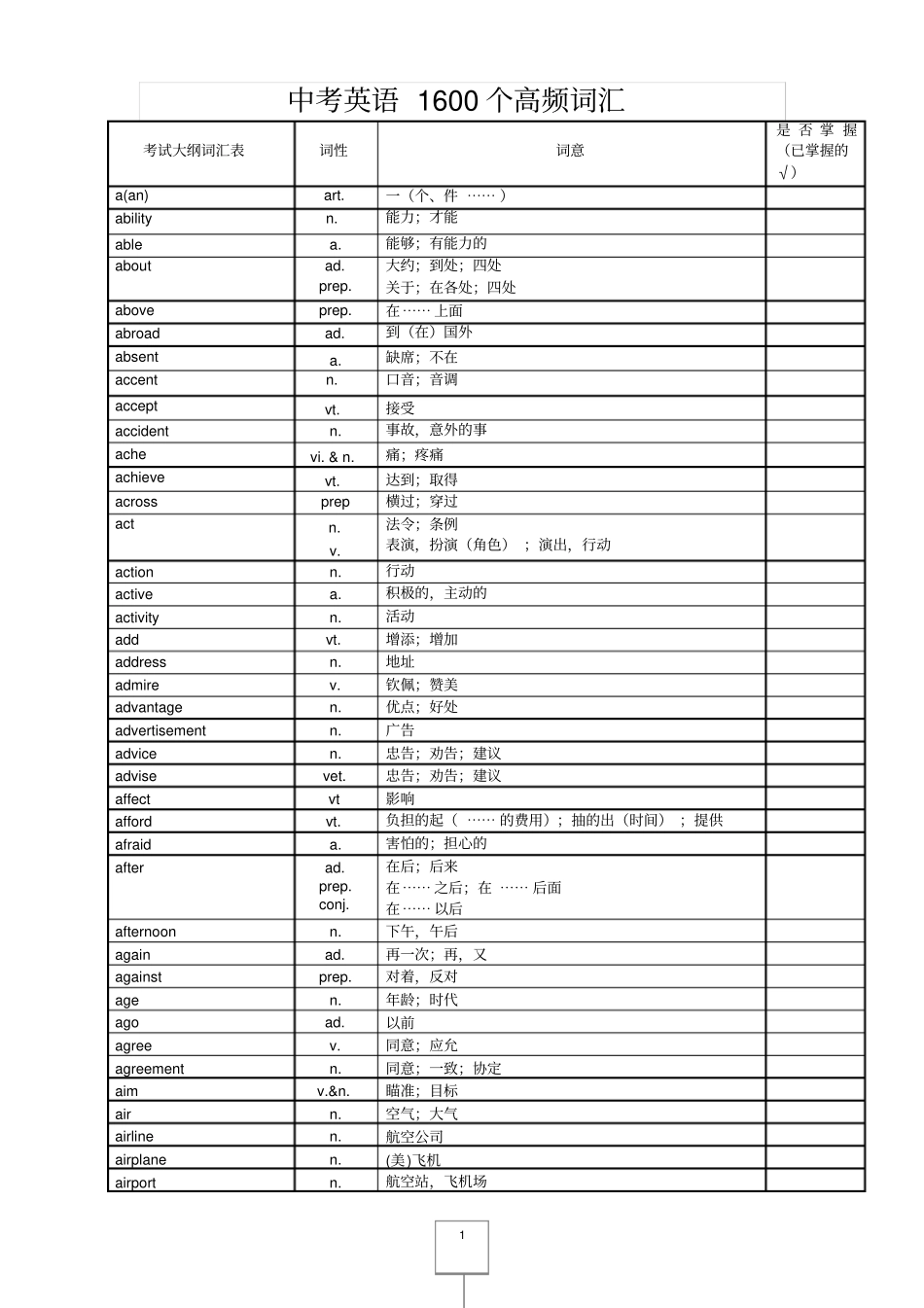 中考英语1600个高频词汇和词组剖析_第1页