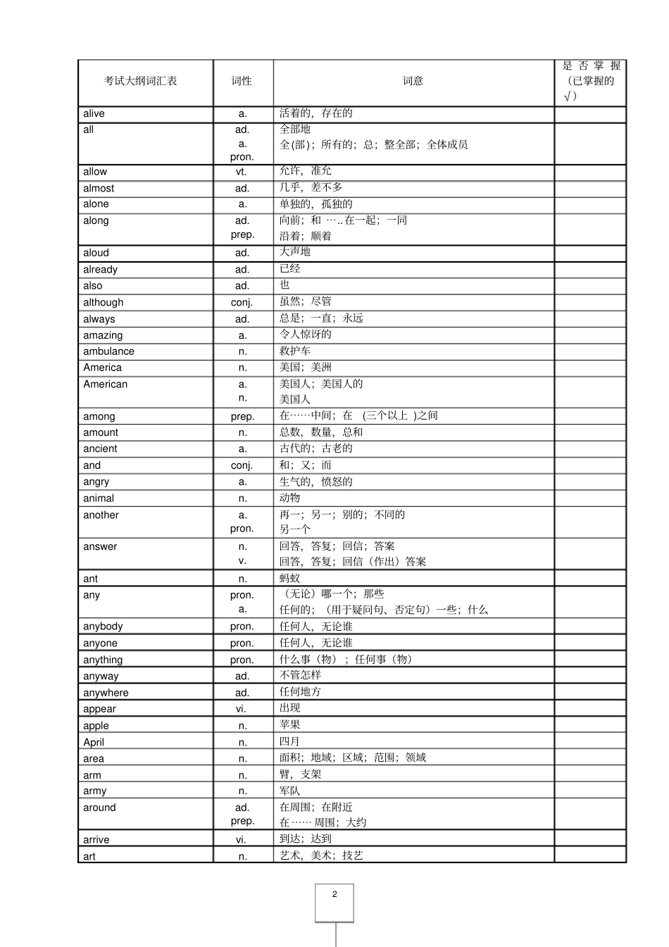 中考英语1600个高频词汇和词组剖析_第2页