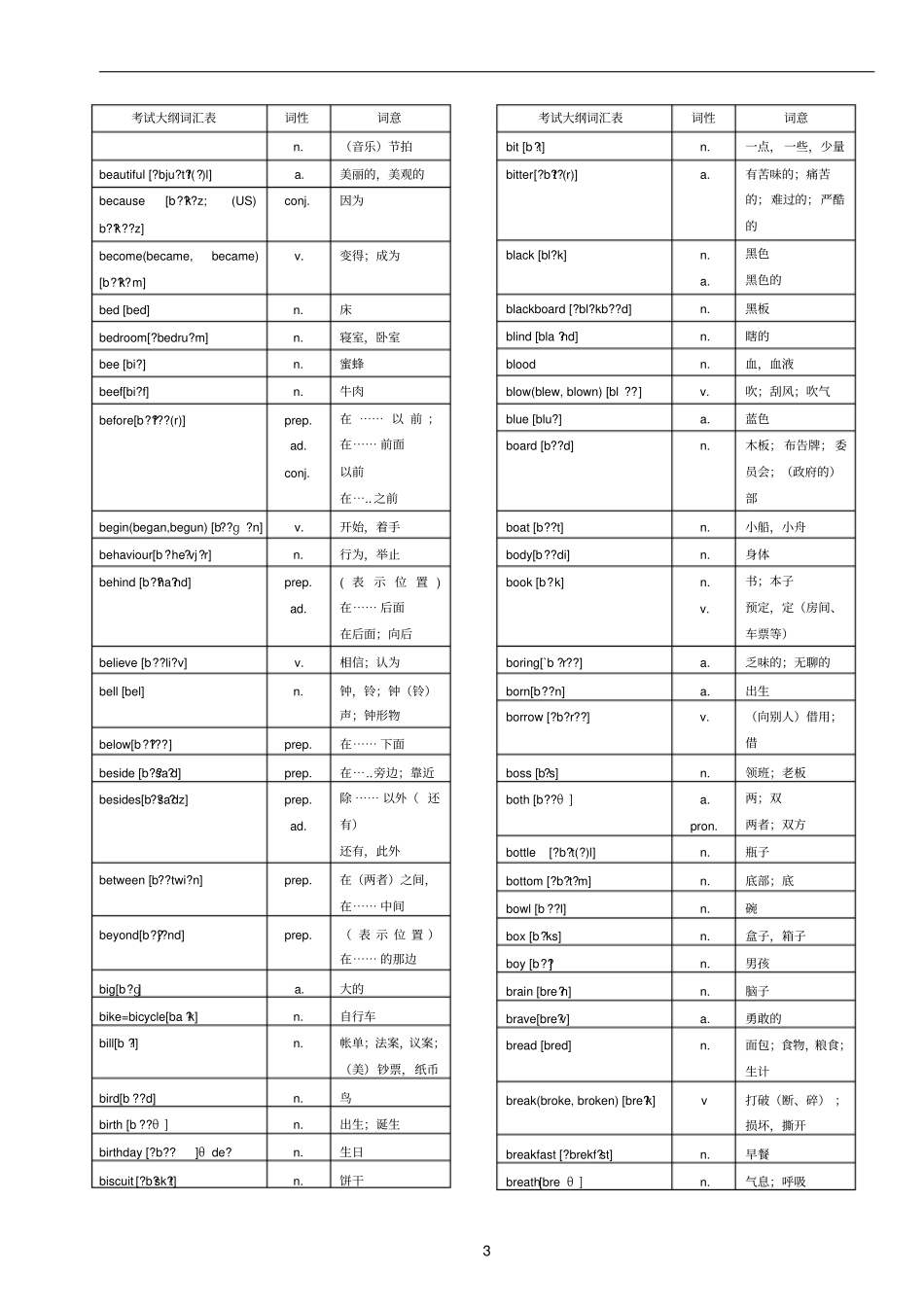 中考英语1600词汇对照表-带音标剖析_第3页