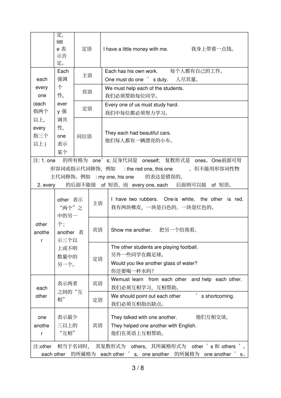 中考英语不定代词用法一览表牛津版_第3页