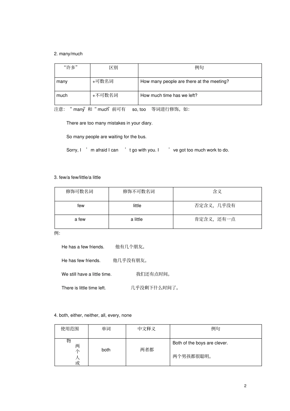 中考英语不定代词语法专题讲练含答案_第2页