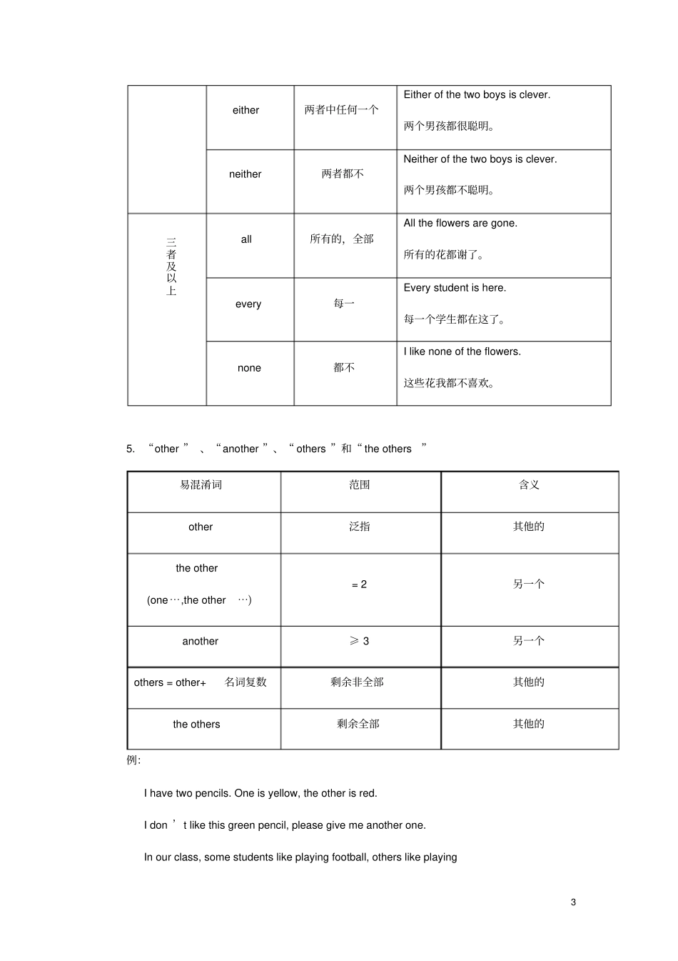 中考英语不定代词语法专题讲练含答案_第3页