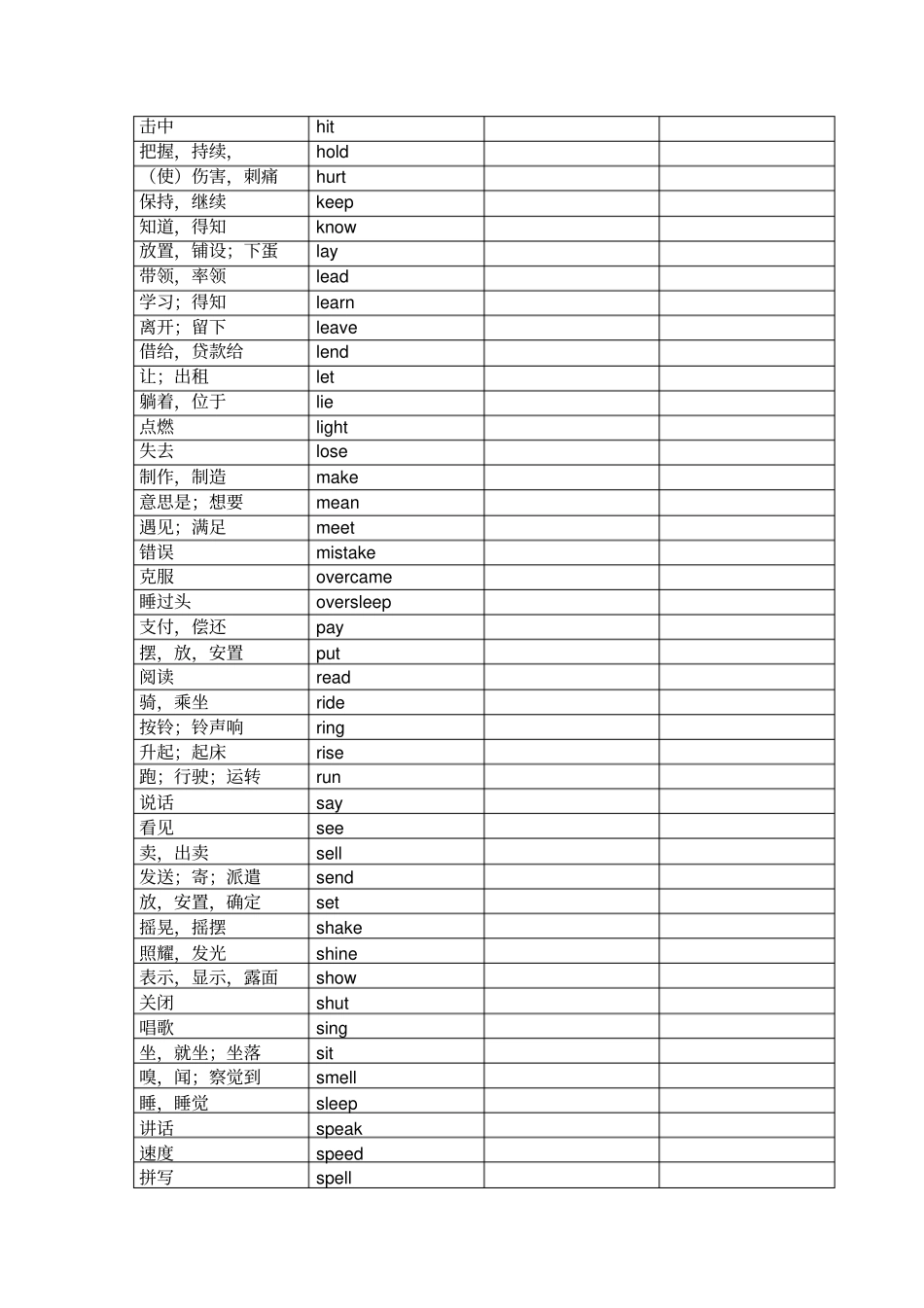 中考英语不规则动词表过去式过去分词默写版_第2页